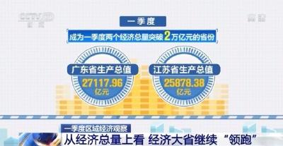 一季度各地经济“成绩单”表现如何？数据背后有这些新变化