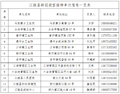 江陵又发布疫情防控提示了