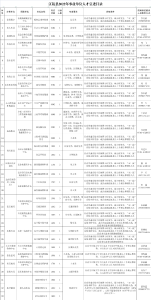 最高给予人才津贴25万元！2022年江陵县事业单位拟引进人才58名