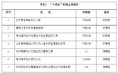 国务院印发《“十四五”国家应急体系规划》