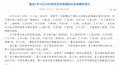 国家卫健委：5月19日新增新冠肺炎本土确诊病例176例 治愈出院病例309例