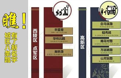 城区8条道路命名 西陵区有2条