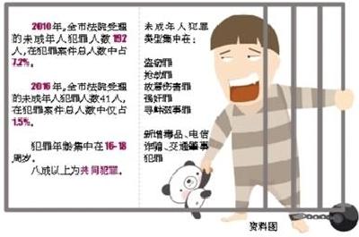 宜昌未成年人犯罪逐年下降 五项举措打造温情审判 