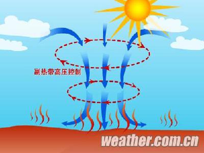 南方大范围高温天气将持续至7月30日 “罪魁祸首”竟是它