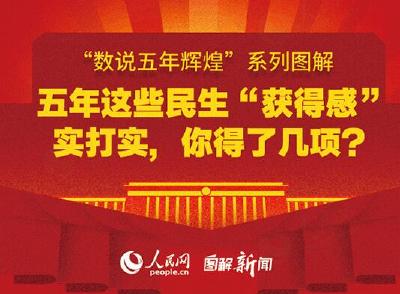 图解：五年这些民生“获得感”实打实，你得了几项？