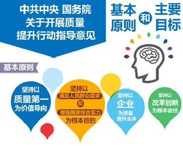 中共中央国务院出台意见提升质量总体水平