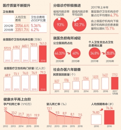一图说五年：个人卫生支出占比降至20年来最低
