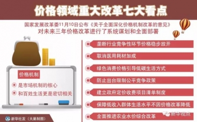 快看，以后这些东西价格可能有大变化！