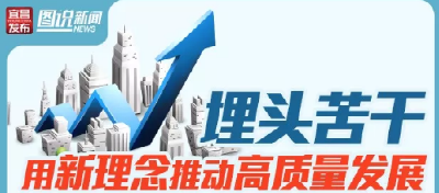敲黑板，2018宜昌经济工作这么干！