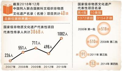 人民日报丨三维动漫精确再现长阳传统仪式“撒叶儿嗬”