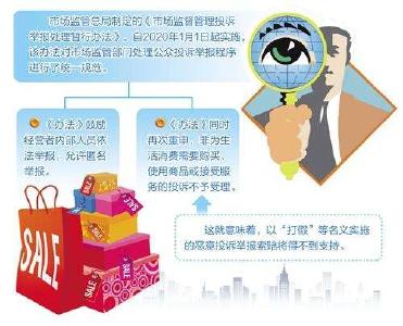 市场监管总局出手！遏制职业打假，保护“吹哨人” 