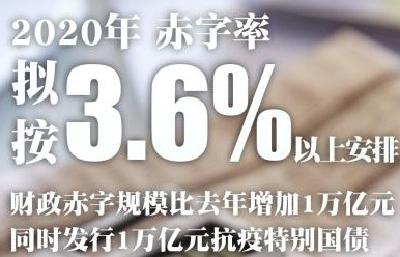 政府工作报告短了，民生红包厚了！20个硬核红包请查收