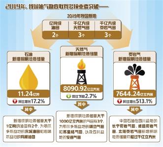 中国油气更具“底气”！