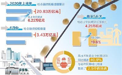 长期贷款多了 企业近忧少了