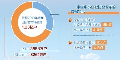 纾困惠企政策不少，成效几何？