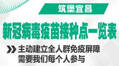 宜昌市疫苗接种点/核酸检测/发热门诊一览表
