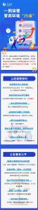 一图读懂湖北优化营商环境“25条”