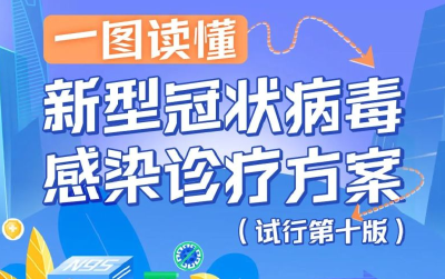 一图读懂：新型冠状病毒感染诊疗方案（试行第十版）【科学防疫小贴士】（82）
