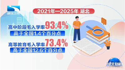 决胜收官“十四五” 谋篇布局“十五五”系列新闻发布会 | 以“五心”推进湖北教育强省建设  