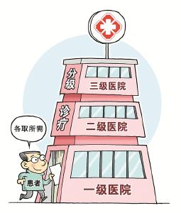 我市“医共体”实行双向转诊