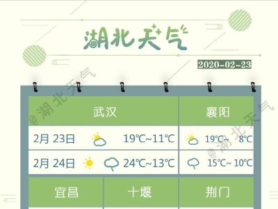 湖北下周雨水开场 明天鄂东气温升至25°C