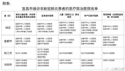 转！宜昌非新冠肺炎患者可去这些医院就诊