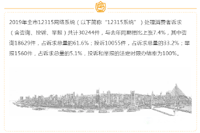 最新！2019年全市消费纠纷投诉数据分析来了