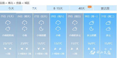 倒春寒来了！宜昌天气预报