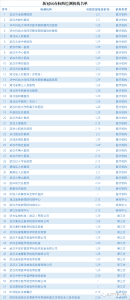 武汉53家新冠病毒核酸检测机构名单公布