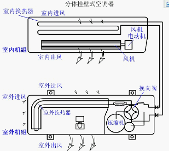 疫情之下，空调能不能开？一文读懂