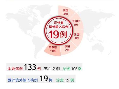 舒兰疫情，又传一地！