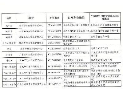 湖北2020年生源地信用助学贷款开始办理，谁能办？在哪办？赶紧来看！