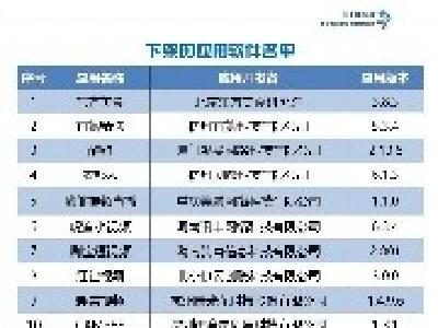 这60款APP，下架！