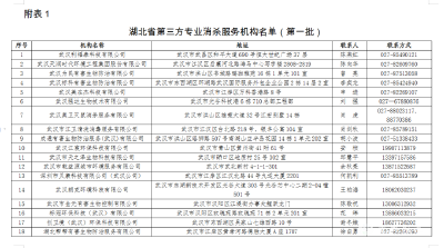 湖北最新通知！事关进口冷链食品