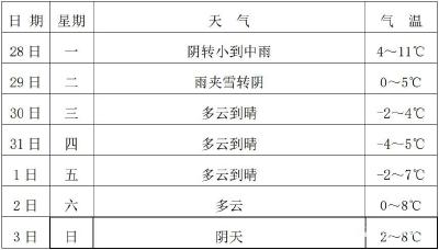 【气象】专题气象服务
