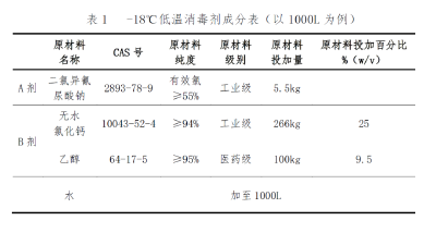 冷冻物品外包装消毒难题，解决了！