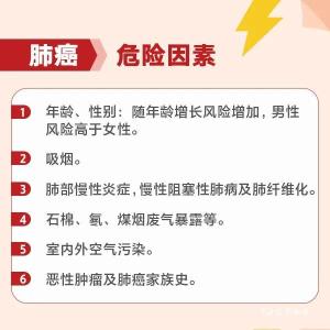 警惕！预防12大常见癌症，这些习惯要赶紧戒！