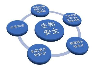 从统筹发展和安全战略高度实施好生物安全法