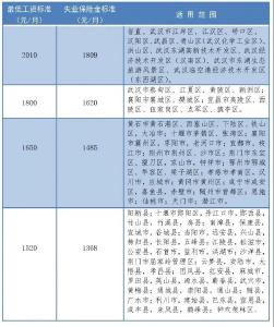 湖北省提高失业人员失业保险金发放标准