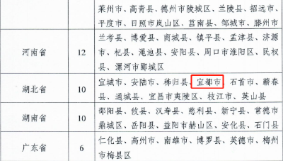 宜都入选第一批全国农作物病虫害绿色防控示范县