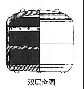 浅说奁[lián]具