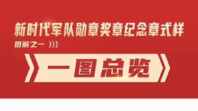 我军勋章、奖章、纪念章新样式公布！