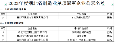 宜都高新区4家企业上榜湖北省制造业单项冠军企业名单