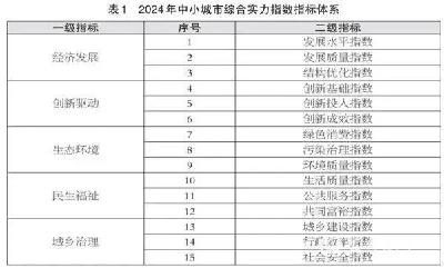 【新华网】2024百强县市榜发布！昆山第一，前十名里江苏占6席