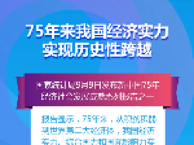 75年来我国经济实力实现历史性跨越 