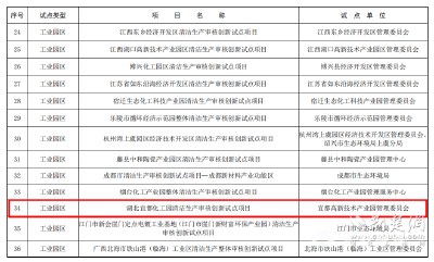 【荆楚网】湖北唯一！宜都化工园通过全国首批清洁生产审核创新试点评估