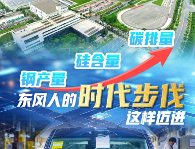 钢产量→硅含量→碳排量 东风人的时代步伐这样迈进