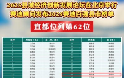 宜都位列第62位！赛迪顾问发布2025赛迪百强县市榜单