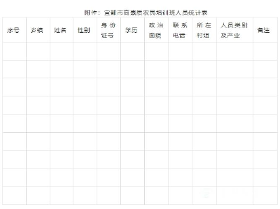 免费电商培训要开始了，快来报名参加吧！