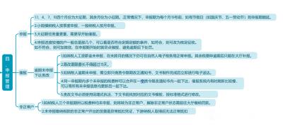 导“图”在手 税“途”不忧